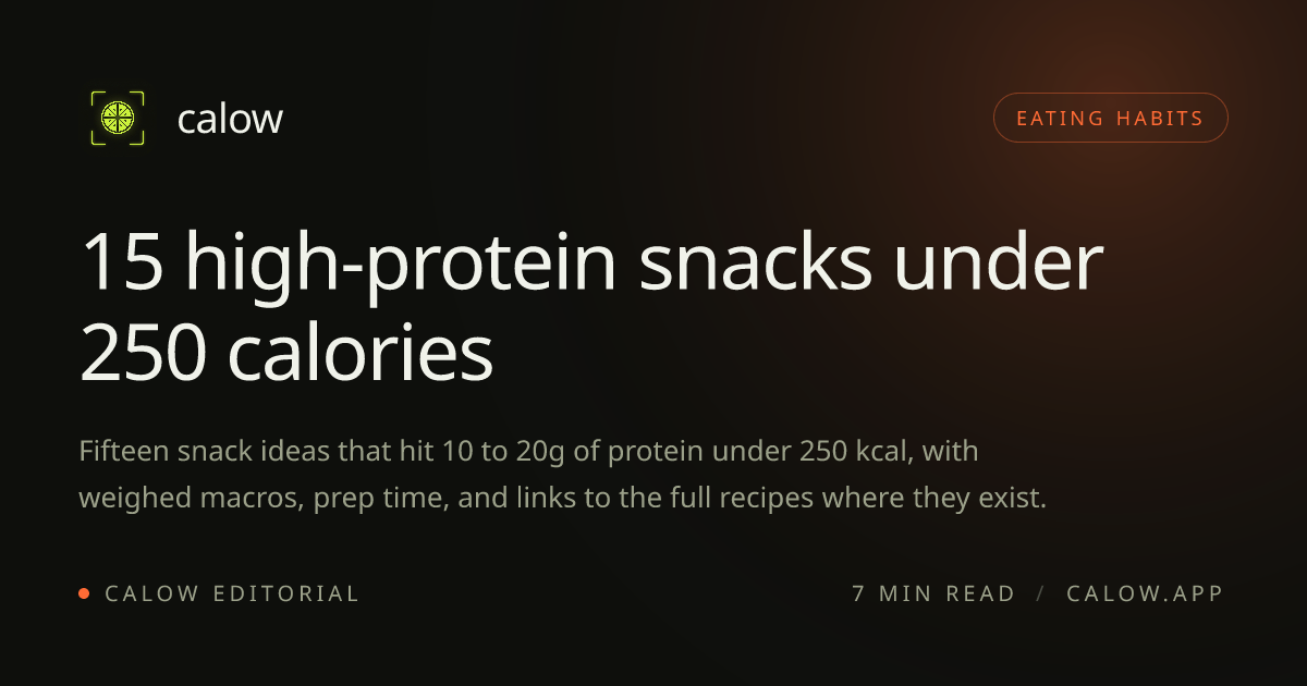 15 high-protein snacks under 250 calories · Calow